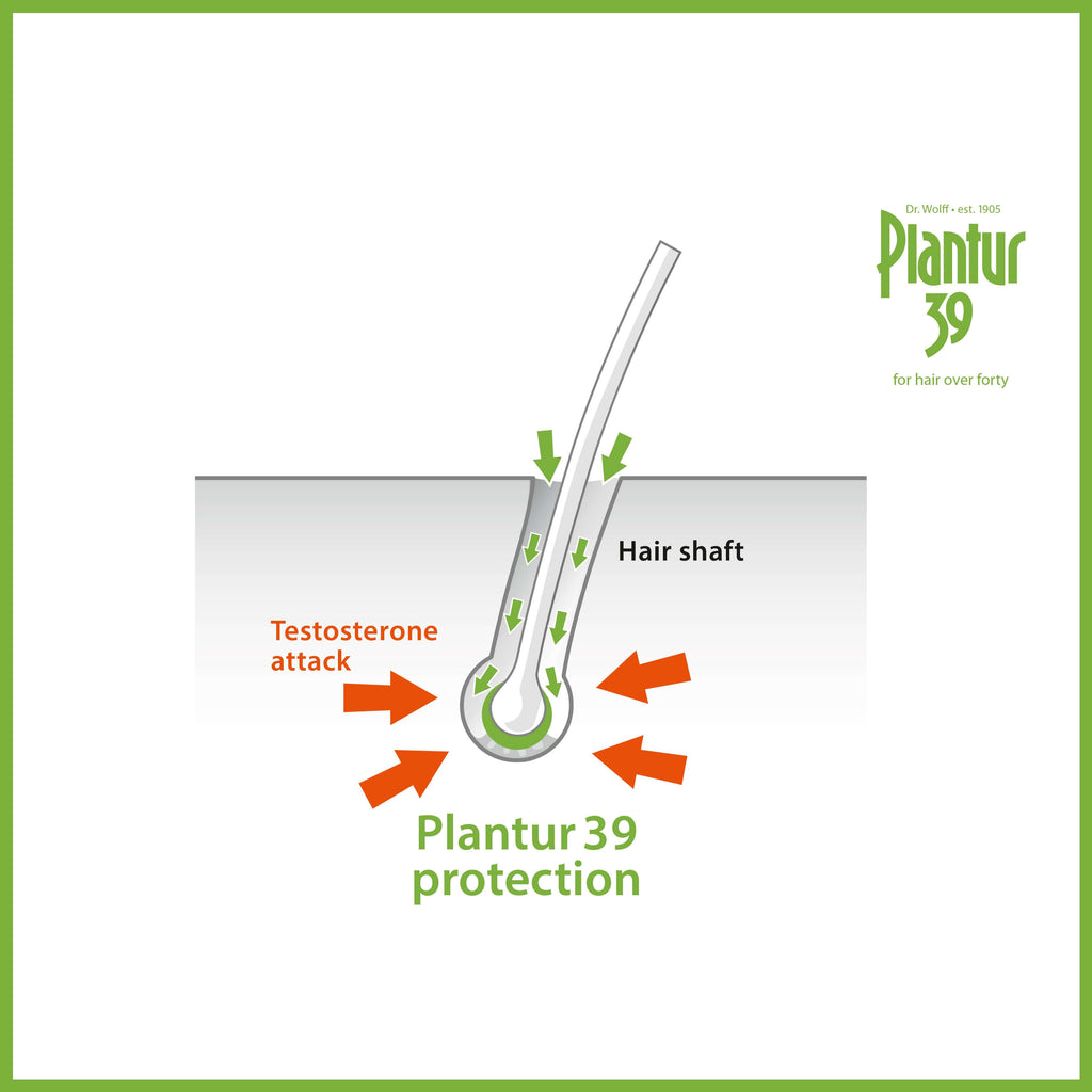 Plantur 39 Shampoo & Conditioner Set: Fine Hair - Dr.Wolff SEA