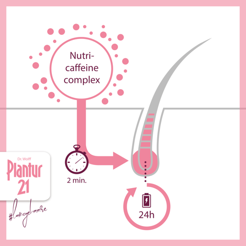 Plantur 21 #longhair Nutri-Caffeine Shampoo (200ml) - Dr.Wolff SEA